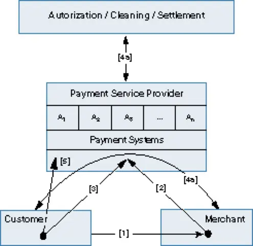 schéma du paiement en ligne