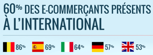 export des e-commerçants Français