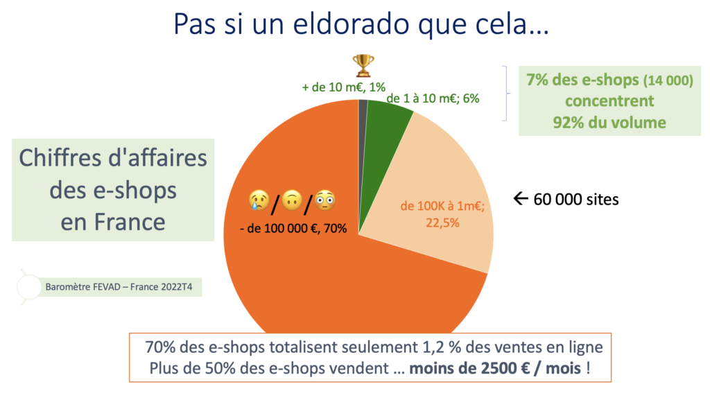 chiffres d'affaires e-shops en france