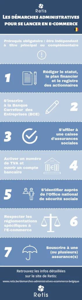 infographie demarches administratives pour se lancer en ecommerce