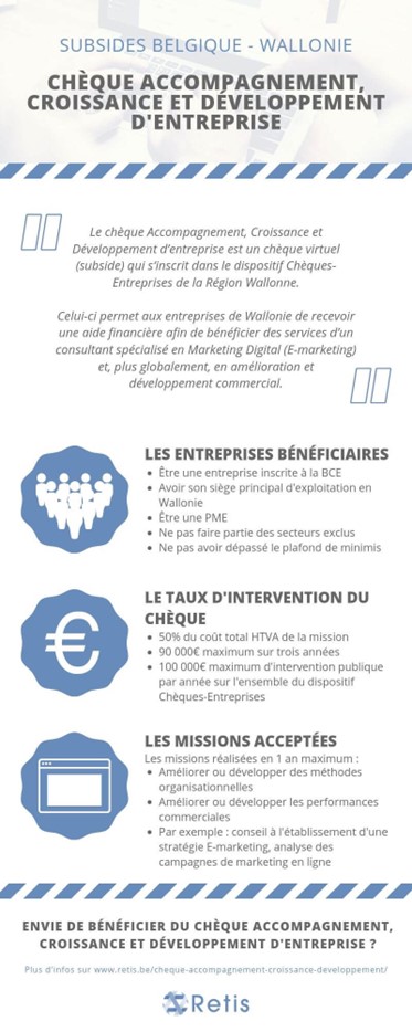 Infographie Chèque Croissance et Développement Entreprise