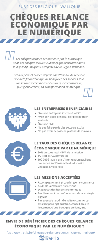 Infographie Présentation globale des Chèques Relance par le Numérique