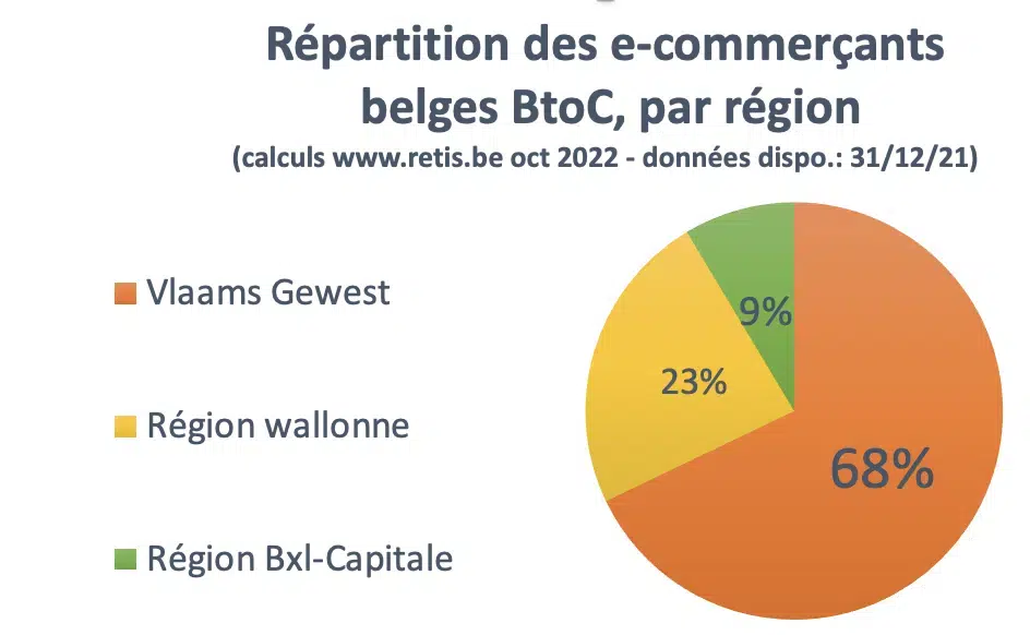 Répartition des e-commerçants belges BtoC par région 2021