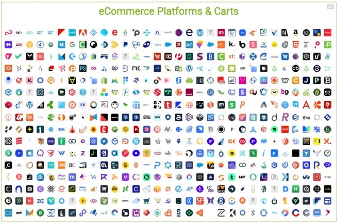 Panorama des solutions e-commerce 2024 par Chiefmartec